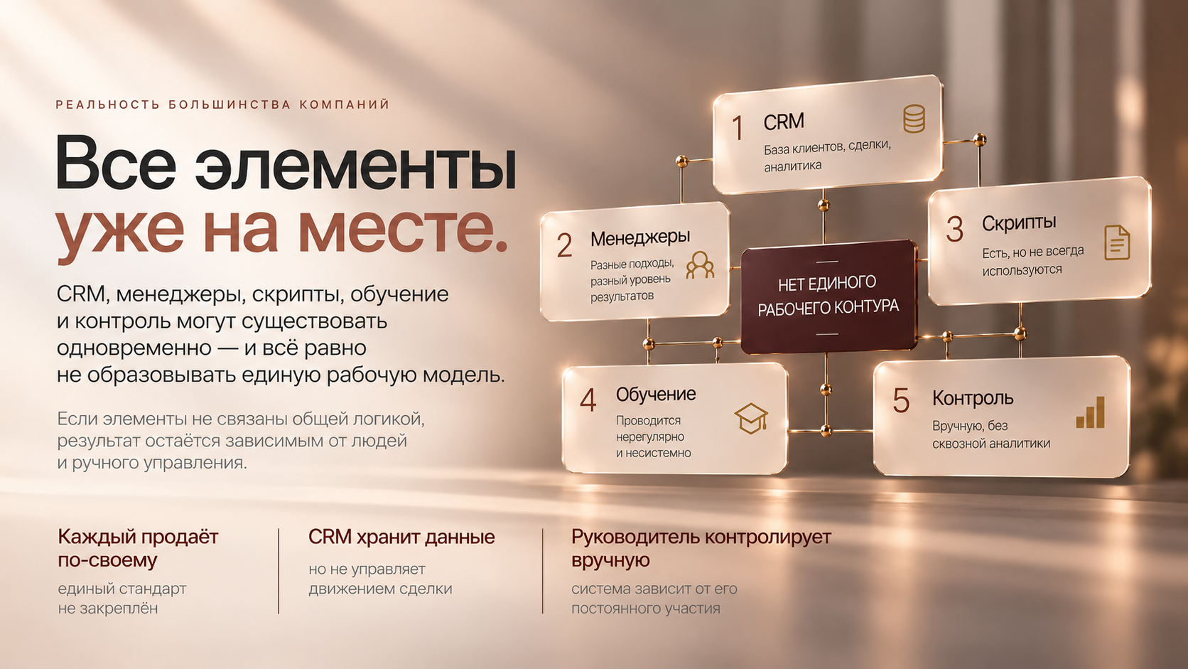 CRM, менеджеры, скрипты, обучение и контроль не образуют единого рабочего контура.