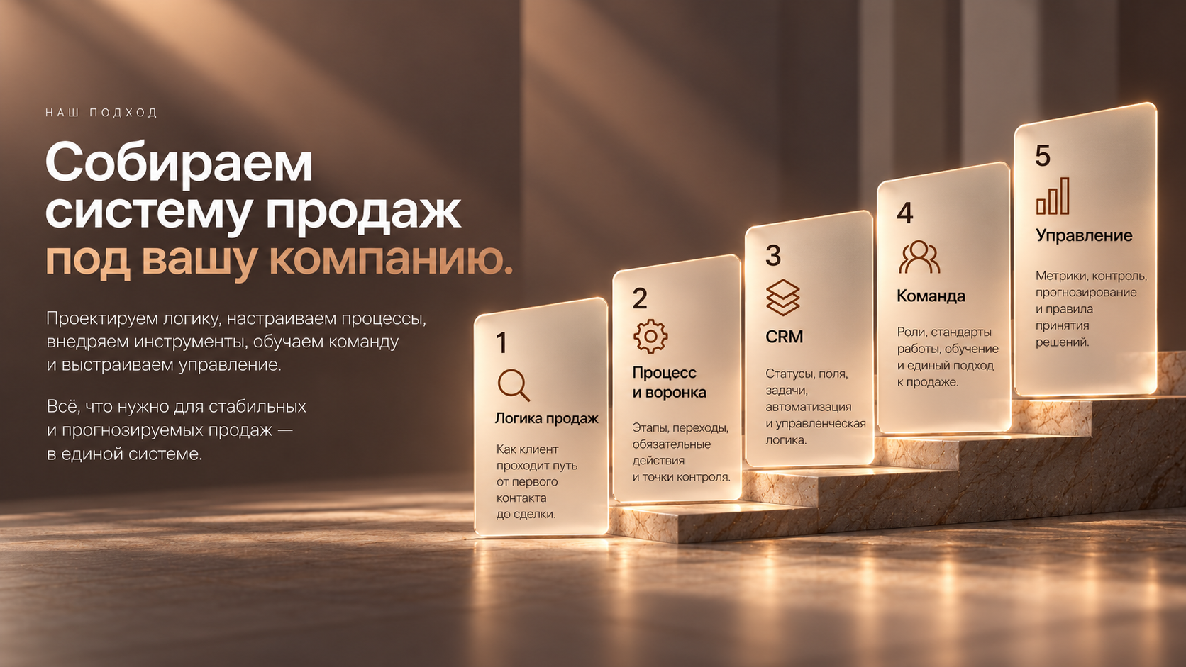 Пять этапов сборки системы продаж: анализ, процессы, инструменты, команда и управление.