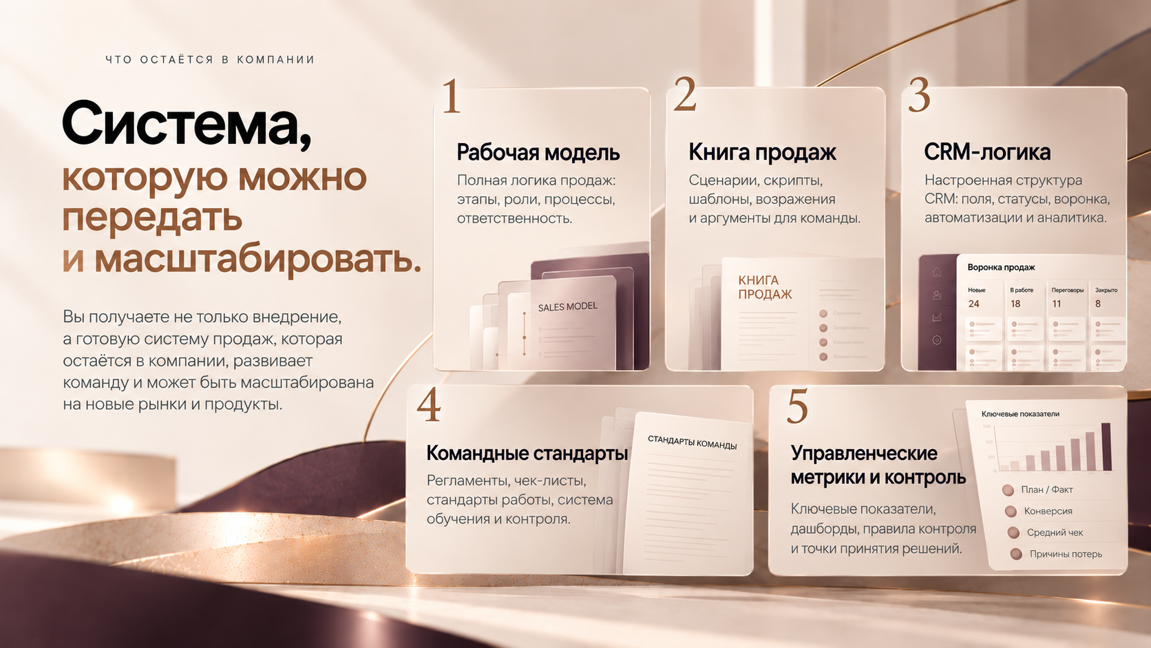 Система продаж для масштабирования: рабочая модель, книга продаж, CRM-логика, командные стандарты и управленческие метрики.