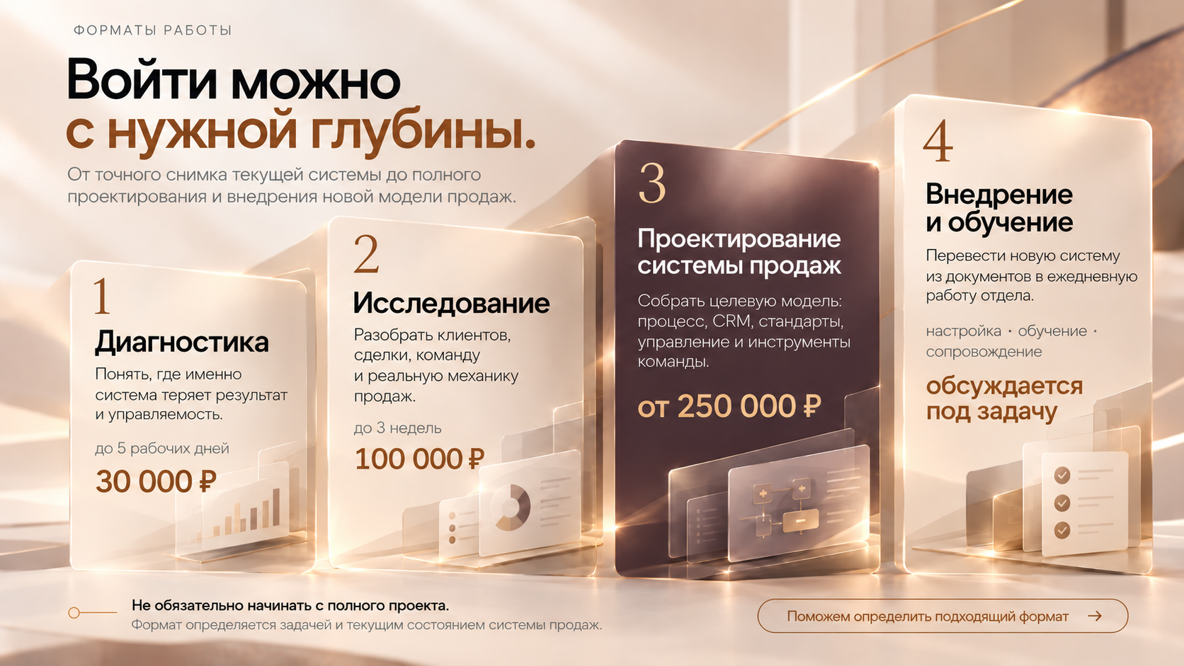 Форматы работы: диагностика, исследование, проектирование системы продаж, внедрение и обучение.